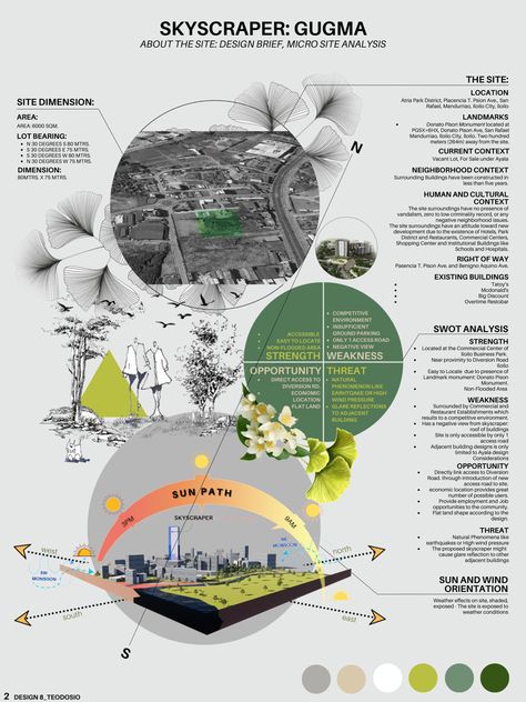 Micro Site Analysis, Analysis Architecture, Site Analysis Architecture, Architecture Design Presentation, Design Brief, Architecture Drawing Plan, Infographic Poster, Site Analysis, Interior Design Sketches