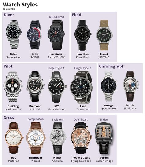 Exploring the World of Watches Affordable Watch Collection, Watch Styles For Men, Watches With Outfits, Luxury Life Men, Man Watches Style, Watch Men Outfit, Men’s Watch, Men Watches Style Fashion, Watch Men Style