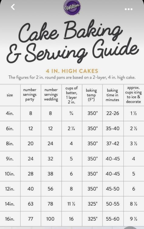 6 Inch Tall Cake, Cake Slice Chart, Cake Size Chart, Cake Pricing Chart, Cake Serving Guide, Cake Serving Chart, Cake Chart, Cake Sizes And Servings, Cake Pan Sizes