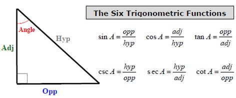 SOH CAH TOA Soh Cah Toa, Trigonometric Identities, Praxis Study, Sin Cos, Act Test Prep, Act Test, Geometry Formulas, Get Good Grades, Pre Calculus