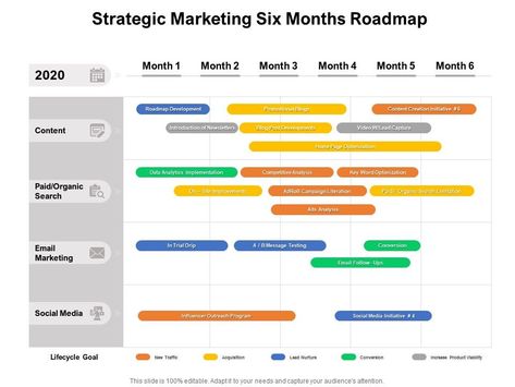 Strategic Marketing Six Months Roadmap Marketing Roadmap, Social Media Roadmap, Roadmap Design, Strategic Marketing Plan, Strategic Roadmap, Multichannel Marketing, Powerpoint Layout, Presentation Software, Blog Titles