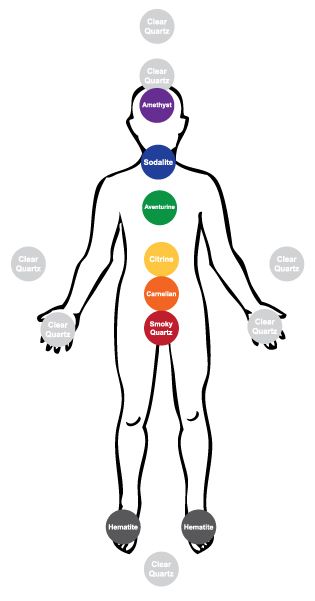 This Chakra Cleansing Crystal Pattern will gently open, realign, cleanse and balance the energy flowing through the chakras. Body Layout, 7 Chakras Meditation, Chakra Mantra, Chakra Cleansing, Cleansing Energy, Energy Muse, Ayurvedic Massage, Chakra Cleanse, Feel Energized