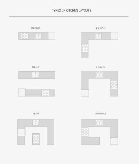 Modern Galley Kitchen Design, Small U Shaped Kitchen Ideas, U Shaped Kitchen Ideas, Types Of Kitchen Layouts, Small U Shaped Kitchens, Small U Shaped Kitchen, Unique Home Interior, Cabinet Building, Galley Kitchen Design