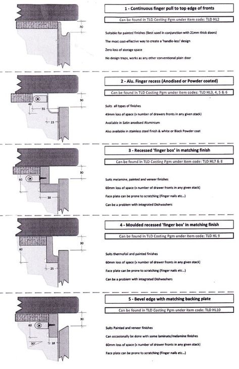 View topic - Handle-less kitchen drawers - square edge or shark nose? • Home Renovation & Building Forum Furniture Details Drawing, Vstupná Hala, Millwork Details, Detail Arsitektur, Handleless Kitchen, Joinery Design, Bloxburg Modern, Kabinet Dapur, Kitchen Floor Plans