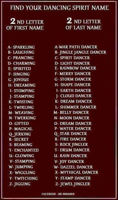 Twirling Warpath Dancer Native American Facts, Exotic Names, Indian Names, Native American Baby Names, Sweet Baby Names, American Baby, Funny Names, Name Generator, Unschooling