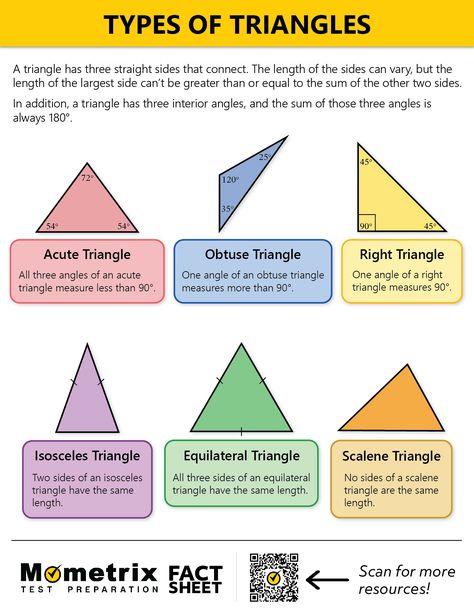 Learn about the different types of triangles! Types Of Angles Activities, Types Of Triangles Project, Types Of Angles Project, Types Of Triangles Worksheet, Properties Of Triangles, Geometry Basics, Maths Poster, Kinds Of Triangles, Right Angle Triangle