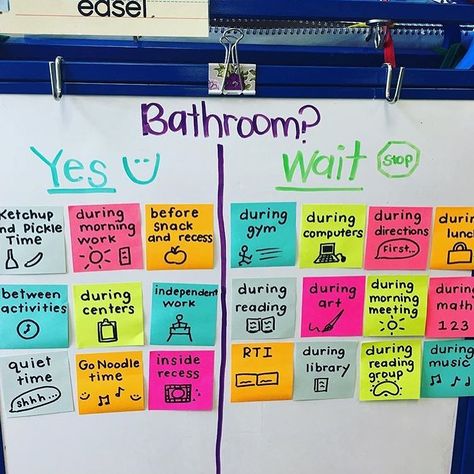 When to use the bathroom anchor chart Teaching Hacks, Teaching Classroom Management, Dream Classroom, Class Meetings, Classroom Procedures, Classroom Behavior Management, 5th Grade Classroom, 4th Grade Classroom, 3rd Grade Classroom