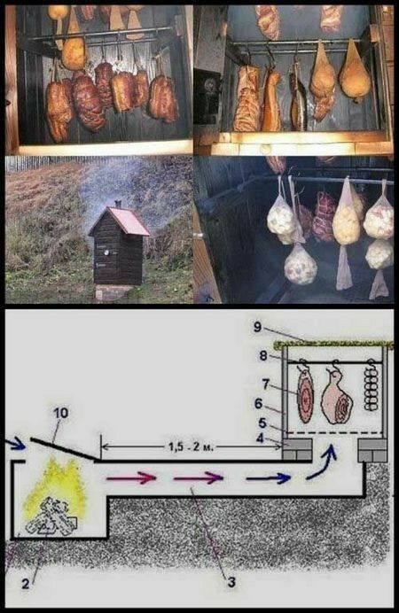 Homemade Smoker Plans, Backyard Smokers, Diy Smoker, Smoker Plans, Outdoor Smoker, Homemade Smoker, Duck Duck, Outdoor Kitchen Design, Diy Backyard