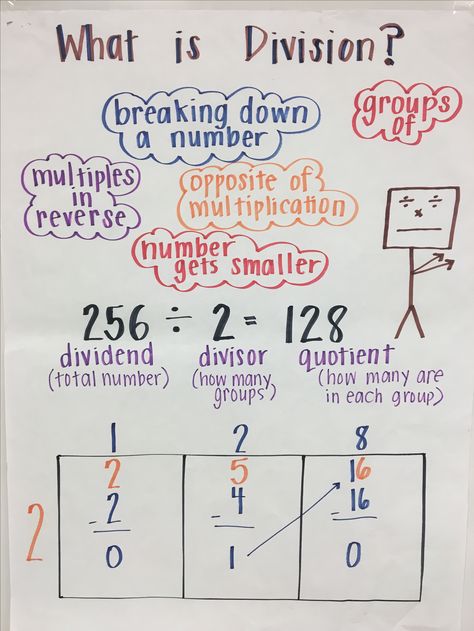 Various word descriptions for division as well as box method example. #division #divide Box Method Division, Box Method Multiplication, Division Anchor Chart, Multiplication Worksheet, Area Model, Math Charts, Math Division, Math Writing, Math Anchor Charts