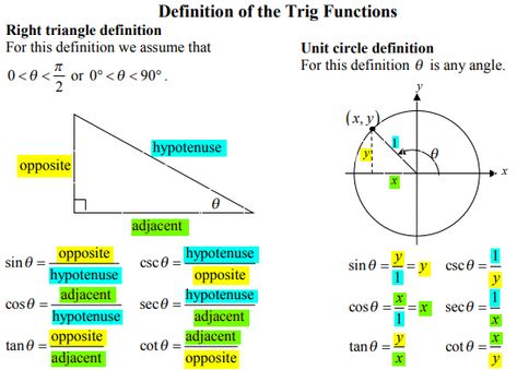 Trigonometry Functions, Soh Cah Toa, About Mathematics, Gcse Revision, Differential Equations, Right Triangle, Class 11, Trigonometry, Engineering Student