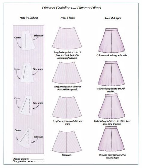 How grainline affects appearance of a skirt Sew Skirt, Pattern Drafting Bodice, Skirt Variations, Pattern Alterations, Formal Skirts, Diy Tulle Skirt, Styling Skirts, Walking Skirt, Long A Line Skirt