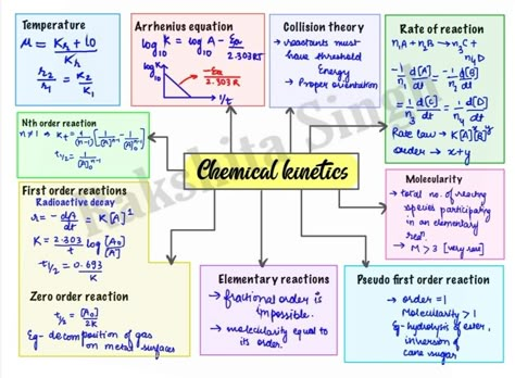 Chemical Kinetics Formulas, Chemical Kinetics Formula Sheet, Niya Core, Cell Notes, Electrical Knowledge, Chem Notes, Chemistry Class 12, Basic Chemistry, Formula Sheet