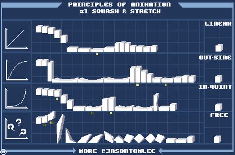 Pixel Run Animation, Pixel Art Animation Tutorial, Pixel Animation Tutorial, Pixel Art Tutorial Step By Step, Pixel Art Animation, Principles Of Animation, Frame By Frame Animation, Pixel Animation, Pixel Art Tutorial