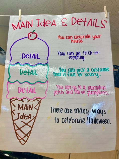 Teaching #mainidea and supporting details during #sharedreading and #writing in #secondgrade . The main idea is the “point” of the text, just like the cone has a point! Each detail is a scoop of ice cream. If you have too many scoops your ice cream starts falling apart (just like your writing). You also want scoops of ice cream that go together (all details on topic). Great analogy to help students understand! 🍦Project and Trace anchor chart template from @SweetFirstieFun on TPT Key Ideas And Details Anchor Chart, Main Idea Ice Cream Cone Anchor Chart, Main Idea And Supporting Details Anchor, Topic And Details Anchor Chart, Main Idea Anchor Chart 1st, Main Idea Details Anchor Chart, New Year Anchor Chart, Main Idea And Details Anchor Chart, Supporting Details Anchor Chart