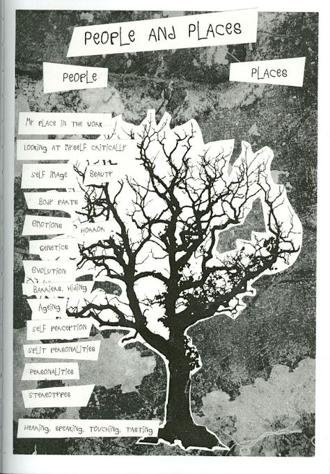 Page 01 - The idea of the Mind Map is to quickly generate lots of ideas that you could use as starting points. This is useful if later in the project, you want to change direction. Autobiographical Art, Visual Mind Map, Mind Map Examples, Sketchbook Examples, Creative Mind Map, Mind Map Art, Map Layout, Gcse Art Sketchbook, Map Projects