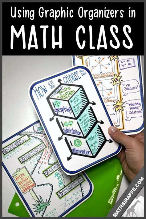 Hs Classroom, Algebra Classroom, Math Foldables, Notebook Labels, Middle School Math Teacher, High School Math Teacher, Middle School Math Classroom, Math Graphic Organizers, Math Notebook