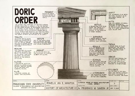 Classical Orders Architecture, Greek Orders Of Architecture, Greek Architecture Plates, Greek Orders, Doric Order, History Of Architecture, Architecture Journal, Greece Architecture, Interior Design History