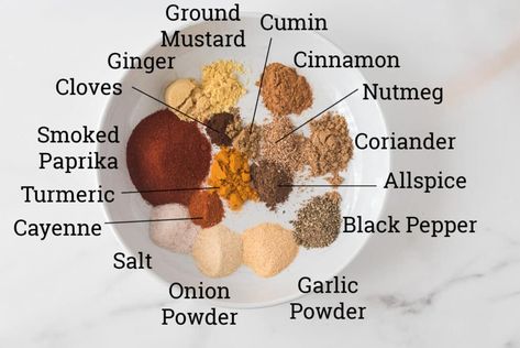 Homemade Kid Friendly Berbere Spice Mix Berbere Spice Blend, Berbere Recipe, Berbere Spice, Spice Mix Recipes, Homemade Spice Blends, Spice Labels, Herb Seasoning, Mix Recipes, Lentil Stew