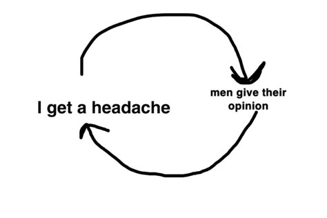 e 💛 on Twitter: "Am I the only one that doesn’t like to see men’s opinions on anything? https://t.co/de9GDcOnpM" / Twitter Sign Aesthetic, Virgo Zodiac Sign, Am I The Only One, Chat With Friends, Hate Men, Freshman Year, Virgo Zodiac, Silly Me, Funny Me