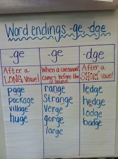 Teaching With a Mountain View: -dge and -ge Word Ending Intervention (and Freebie) & A Newsletter Surprise! Dge Phonics, Word Endings, Wilson Reading, First Grade Phonics, Classroom Anchor Charts, Phonics Rules, Teaching Spelling, Spelling Worksheets, Reading Anchor Charts