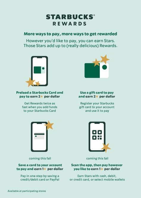 Big News! Starbucks Rewards Makes Earning Stars Easier This Fall - Mile High on the Cheap Reward Poster Design, Loyalty Program Design Marketing, Rewards Program Design, Restaurant Marketing Ideas, Emailer Design, Loyalty Program Design, Social Media Contests, Redeem Points, Starbucks Rewards