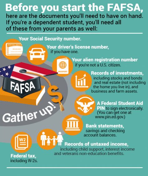 The Complete Reference Guide to Paying for College: FAFSA, Financial Aid, Scholarships, Student Loans and More | HuffPost Housing Plans, Grants For College, College Counseling, High School Counselor, High School Counseling, Financial Aid For College, College Planning, College Money, Online College