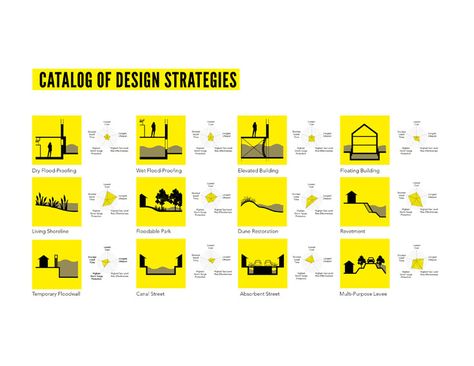 Catalog of design strategies. [Architecture - Infographic] Design Strategies Architecture, Plan Concept Architecture, Villa Architecture, Landscape Architecture Plan, Urban Design Diagram, Design Strategies, Architecture Concept Diagram, Concept Diagram, Diagram Architecture