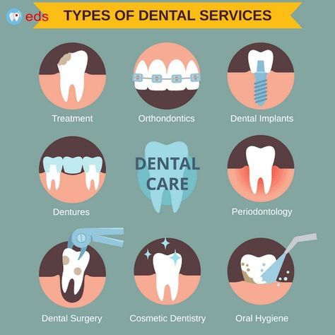 Urgent Dental Care Dental Poster, Surgeon Humor, Surgeon Office, Dental Ads, Dental Assistant Study, Dental Advertising, Dental Ideas, Dental Social Media, Dental Logo Design