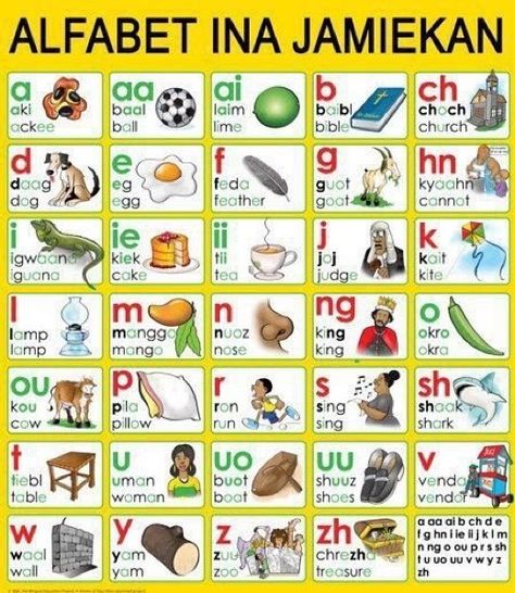 Who wants to learn patois? #patois #alphabet #language #jamaica #jamaican #wejaminate Jamaican Patwa, Jamaican Phrases, Jamaican Words, Jamaican Proverbs, Creole Language, Jamaican Quotes, Jamaica Culture, Jamaica History, Jamaican People