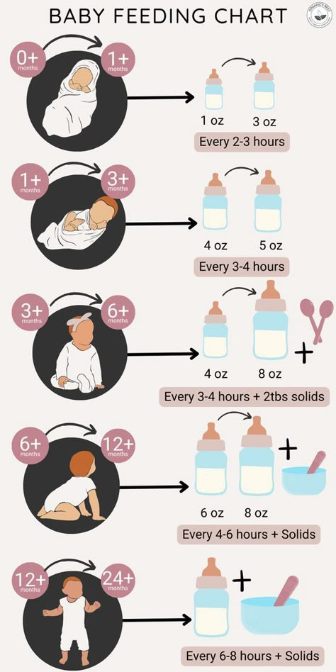 Newborn Must Knows, Things Needed For Newborn, Newborn Baby Schedule New Moms, Baby Routine Newborn, Baby Facts Newborn, Baby Making Tips, Newborn Baby Routine, First Time Parents Tips, First Time Mom Tips Newborns