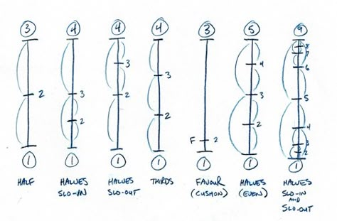 Animation Time Chart, Animation Timing Charts, Timing Charts Animation, Frame By Frame Animation Reference, Animation Keyframes, Animation Notes, Animation Timing, Digital Art Tutorial Photoshop, Animation Practice