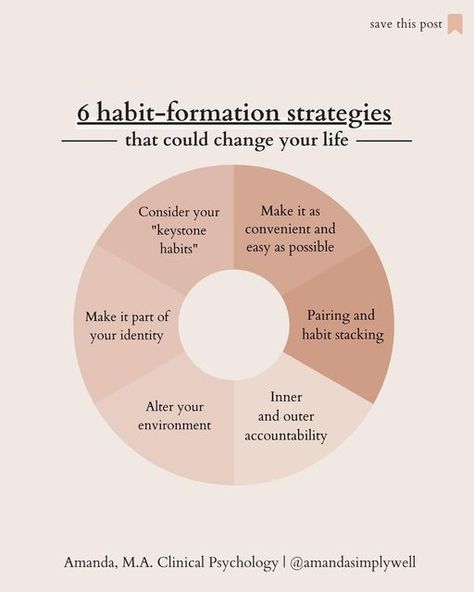 Identity Based Habits, Keystone Habits, Habit Stacking, Habit Formation, Clinical Psychology, Mental Wellness, Self Improvement Tips, Healthy Habits, Personal Growth