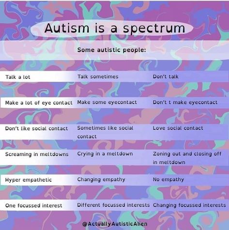 Asd Spectrum, On The Spectrum, Mental Health Facts, Mental Disorders, Spectrum Disorder, Mental And Emotional Health, Health Facts, Mental Health Awareness, Emotional Health