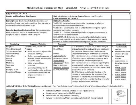 Art Curriculum Planning Middle School, Middle School Art Curriculum Map, Middle School Art Curriculum, Curriculum Mapping Template, Art Curriculum Map, Art Curriculum Planning, Homeschool Goals, Art Syllabus, Homeschool Portfolio