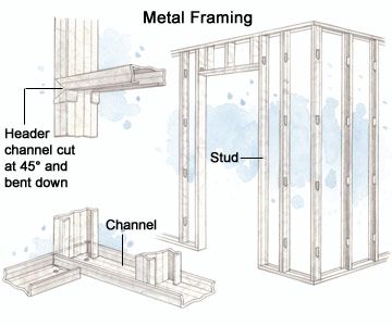 Metal Stud Framing, Drywall Construction, Steel Building Homes, Framing Construction, Steel Frame House, Steel Framing, Steel Frame Construction, Partition Design, Metal Building Homes