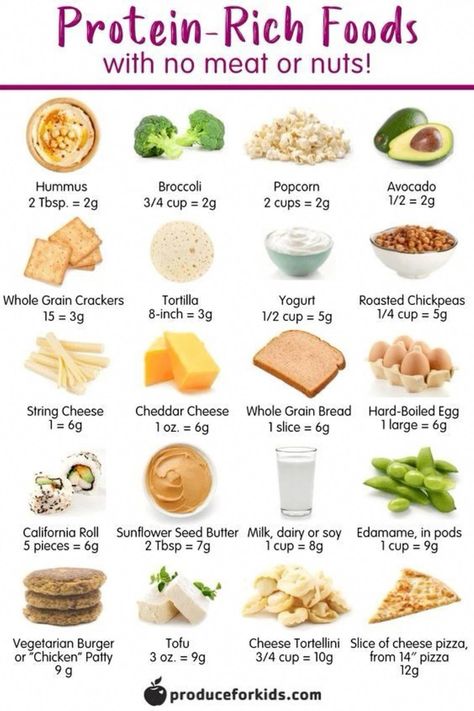 Protein Rich Food, Lean Meal Plan, Rich Food, Best Fat Burning Foods, Vegetarian Burger, Chicken Patties, Protein Rich Foods, Cheese Tortellini, Whole Grain Bread