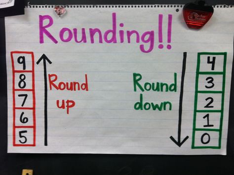 Rounding Anchor Chart, E Portfolio, Math Charts, Classroom Anchor Charts, Math Anchor Charts, Math School, Third Grade Classroom, Math Instruction, 4th Grade Classroom