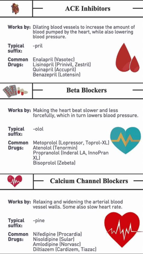 Ras System Nursing, Cardiology Medications, Easy Pharmacology, Medications Nursing, Medical Assistant Student, Paramedic School, Nursing Information, Nursing School Essential, Nurse Study Notes