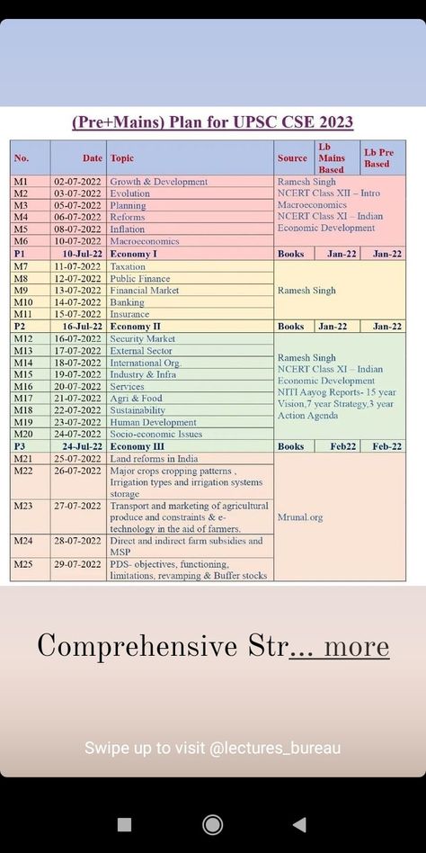 Upsc Csat Syllabus, Upsc Prelims Syllabus 2024, Upsc Time Table For Beginners, Upsc Books, Upsc Syllabus, Study Time Table, Upsc Motivation, Ias Officer, Date Topics