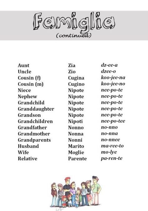 Family members in Italian Italian Flashcards, How To Speak Italian, Learn To Speak Italian, Italian Grammar, Italian Vocabulary, Italian Lessons, Italian Language Learning, Italian Phrases, Italian Life