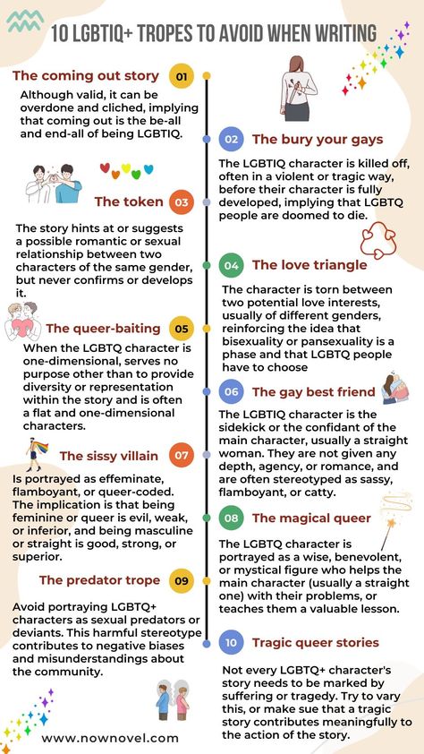 When writing LGBTQ+ it’s also important to be aware of a number of story and character tropes, and how to avoid them. Here are 10 pitfalls to watch out for. #NowNovel #writingblog #writingtips #writingadvice #writingcommunity #lgbtiq+ #queerwriting #stereotypes #writerscommunity #aspiringauthor #aspiringwriter #beginnerwriter #writinginspiration #amtryingtowrite #writinginspo #amwriting #amwritinglgbt #lgbtpride #lgbtqcommunity How To Write Diverse Characters, How To Write Trans Characters, Lgbt Writing Prompts, Tropes Writing, Character Stereotypes, Story Tropes, Writing Tropes, Genderfluid Character, Analyzing Characters