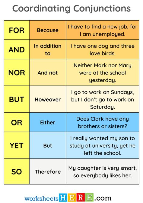 Coordinating Conjunctions, Meaning and Example Sentences PDF Worksheet For Students - WorksheetsHere.com Conjunctions Meaning, Coordinating Conjunctions Anchor Chart, Conjunctions Anchor Chart, Eng Grammar, Find A New Job, Working On Sunday, Coordinating Conjunctions, Working On Saturday, Finding A New Job