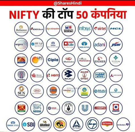 Bank Nifty Chart Pattern, Nifty 50 Stocks, Scorpio Black, Business Plan Infographic, Investing Infographic, Nifty 50, Trading Learning, Positive Business Quotes, Investment Analysis