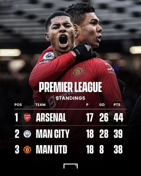 Stats Graphic, Manchester Is Red, Minimalistic Website Design, Sports Design Inspiration, Sports Graphic Design, Web Layout Design, Web Layout, Sport Poster, Sports Design