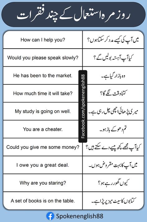 Urdu Grammar, Basic English Grammar Book, Simple English Sentences, English Sentence, Basic English Sentences, Arabic Sentences, English Phrases Sentences, English Word Book, Phrases And Sentences