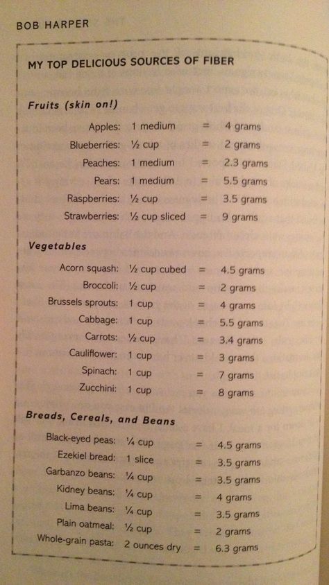 Fiber content in healthy foods from Bob Harper's The Skinny Rules. Bob Harper Rules, Bob Harper Recipes, Bob Harper, Biggest Loser, Food Facts, Eat Right, Health Facts, Healthy Options, Diet Tips