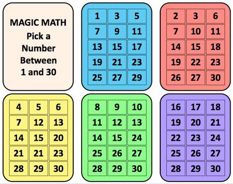 Want to show off a little 'magic' in math class tomorrow?  Want to watch your students' jaws drop when they see you guess their secret number correctly again and again?  Learn how to do this magic math trick and get these FREE printable Magic Math cards to use at Games4Gains.com. Math Magic Tricks, Math Magic, Secret Number, Math Game, Math Methods, Card Tricks, Maths Puzzles, Mental Math, Math Numbers