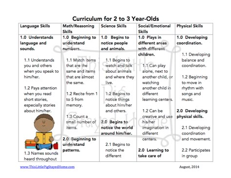 Curriculum and standards for 2-3 year olds - Homeschool.  Free printables found at www.thislittlepigstayedhome.com Daycare Curriculum, Curriculum Lesson Plans, Toddler Curriculum, Toddler Lessons, Lesson Plans For Toddlers, Toddler Homeschool, Toddler Education, Teaching Toddlers, Preschool Lesson Plans