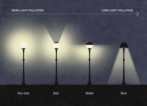 How to Reduce Light Pollution With Street Light Design? | ArchDaily City Lamp Street Lights, City Lamps, Urban Lighting Design, Street Light Design, Artificial Lighting, Urban Heat Island, Sustainable Landscaping, Urban Lighting, Indirect Lighting