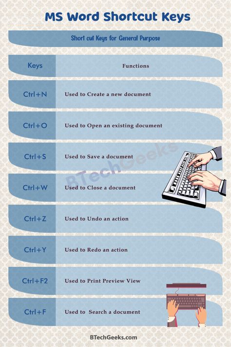 MS Word Shortcut Keys: Microsoft Word is a word processor application that was built by Microsoft. MS Word is Used to create a comprehensive document that is visually appealing to the eye. Even if you’re accustomed to Microsoft Word, the abundance and range of keyboard short-cuts readily available to ramp up your work and make ... Read more Outlook Shortcuts, Ms Word Shortcut Keys, Ms Word Notes, Word Shortcut Keys, Keyboard Shortcut Keys, Computer Keyboard Shortcuts, Keyboard Symbols, Word Processor, Computer Notes